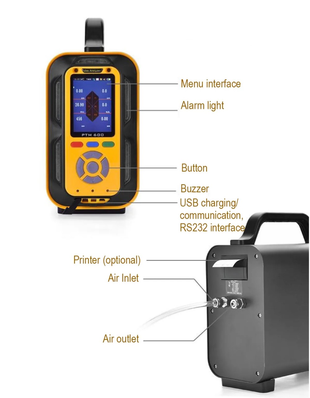 portable multi gas analyzer
