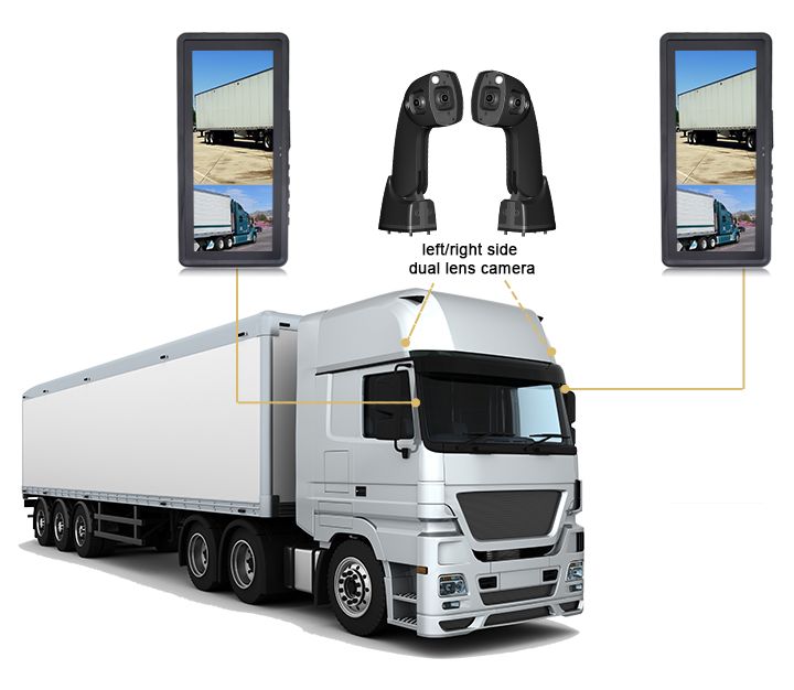 Truck Camera Monitor System